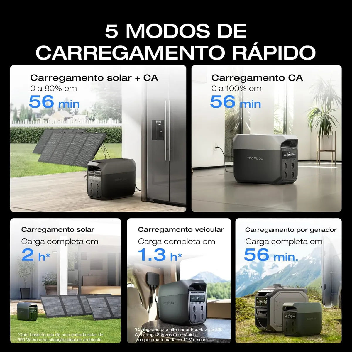 Ecoflow Delta 3 - Estação De Energia Portátil Gerador Solar 1800w X-boost 2200w Capacidade 1024wh 127v BR