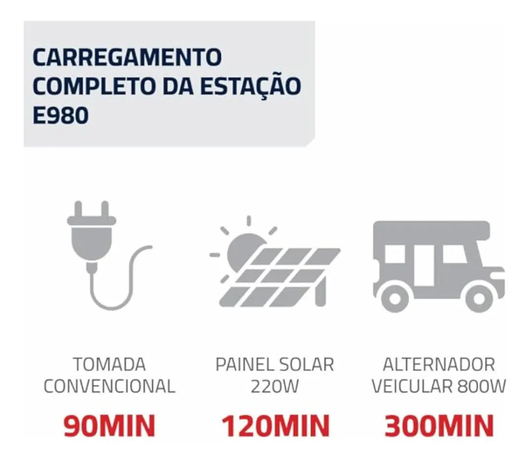 DELTA BLACK (E980) - ECOFLOW - 980wh - ESTAÇÃO DE ENERGIA PORTÁTIL