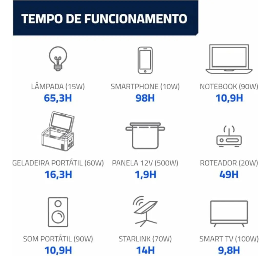 DELTA BLACK (E980) - ECOFLOW - 980wh - ESTAÇÃO DE ENERGIA PORTÁTIL