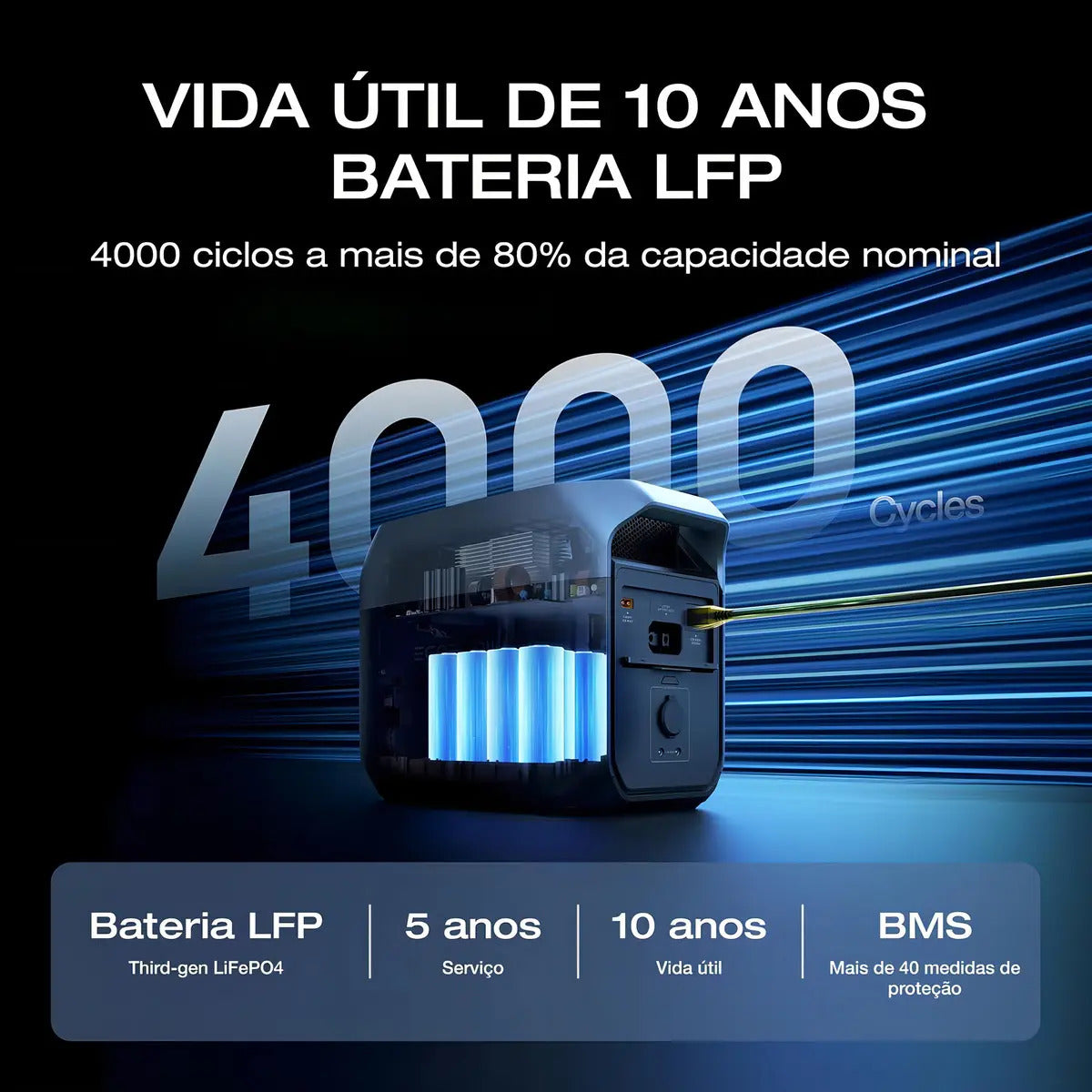 DELTA 3 - ECOFLOW - 1800wh - ESTAÇÃO DE ENERGIA PORTÁTIL.