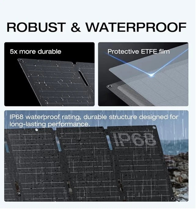 Painel Portátil Ecoflow 45w