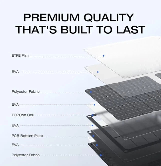 Painel Portátil Ecoflow 45w